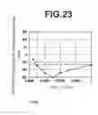 Fig. 24 - Acoustic wave element, duplexer and communication device