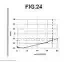 Fig. 25 - Acoustic wave element, duplexer and communication device