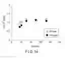Fig. 10 - MANUFACTURING METHOD OF MAGNETORESISTIVE EFFECT ELEMENT AND MANUFACTURING APPARATUS OF MAGNETORESISTIVE EFFECT ELEMENT