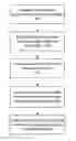 Fig. 01 - Secured inter-application communication in mobile devices