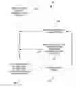 Fig. 01 - Human body communication device with secure access