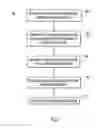 Fig. 07 - Authentication for VLAN tunnel endpoint (VTEP)