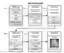 Fig. 01 - Techniques for call-based user verification