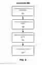 Fig. 07 - Techniques for call-based user verification