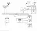 Fig. 01 - Temporary process deprivileging
