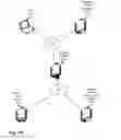 Fig. 03 - Temporary process deprivileging