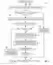 Fig. 07 - Controlling user access to command execution