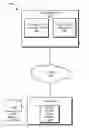 Fig. 01 - Managing data privacy and information safety