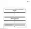 Fig. 01 - Management of data of user groups and maintenance of communication thereof