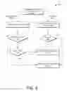 Fig. 04 - Management of data of user groups and maintenance of communication thereof