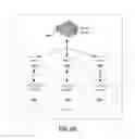 Fig. 06 - Data loss prevention for mobile computing devices