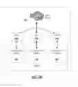 Fig. 07 - Data loss prevention for mobile computing devices