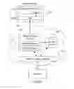 Fig. 02 - System and method for assessing vulnerability of a mobile device