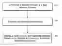 Fig. 01 - Sinkholing bad network domains by registering the bad network domains on the internet