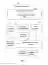 Fig. 03 - Sinkholing bad network domains by registering the bad network domains on the internet