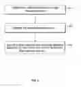 Fig. 06 - Sinkholing bad network domains by registering the bad network domains on the internet