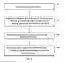 Fig. 07 - Sinkholing bad network domains by registering the bad network domains on the internet