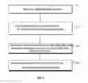 Fig. 08 - Sinkholing bad network domains by registering the bad network domains on the internet