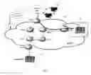 Fig. 02 - Techniques for traffic diversion in software defined networks for mitigating denial of service attacks