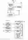 Fig. 07 - Trust overlays for disaggregated infrastructures
