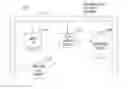 Fig. 01 - Delivery of non-multimedia content via a standardized network architecture
