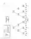 Fig. 02 - Network-based dynamic data management