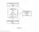 Fig. 03 - Relationship-centric portals for communication sessions