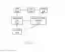 Fig. 06 - Relationship-centric portals for communication sessions