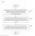 Fig. 01 - System and method for managing multi-modal communication sessions
