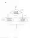 Fig. 07 - System and method for managing multi-modal communication sessions