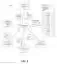 Fig. 02 - Guiding a desired outcome for an electronically hosted conference