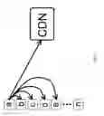 Fig. 04 - Systems and methods for dynamic networked peer-to-peer content distribution