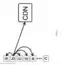 Fig. 05 - Systems and methods for dynamic networked peer-to-peer content distribution