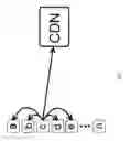 Fig. 06 - Systems and methods for dynamic networked peer-to-peer content distribution