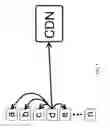 Fig. 07 - Systems and methods for dynamic networked peer-to-peer content distribution