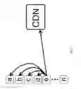 Fig. 08 - Systems and methods for dynamic networked peer-to-peer content distribution