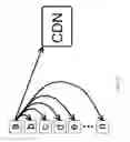 Fig. 10 - Systems and methods for dynamic networked peer-to-peer content distribution