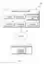 Fig. 02 - Management of asynchronous and synchronous resource requests