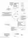 Fig. 04 - Managing contact status updates in a presence management system