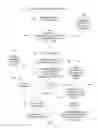 Fig. 09 - Managing contact status updates in a presence management system