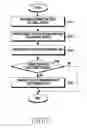 Fig. 07 - Method of using external device according to context of electronic device and electronic device thereof