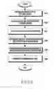 Fig. 09 - Method of using external device according to context of electronic device and electronic device thereof