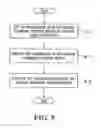 Fig. 06 - Exchange and use of globally unique device identifiers for circuit-switched and packet switched integration