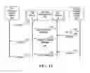 Fig. 07 - Exchange and use of globally unique device identifiers for circuit-switched and packet switched integration