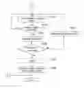 Fig. 01 - Image forming apparatus executing a job based on a job request and logout method