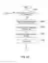Fig. 08 - Image forming apparatus executing a job based on a job request and logout method