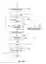 Fig. 09 - Image forming apparatus executing a job based on a job request and logout method