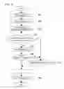 Fig. 07 - Image forming apparatus that ensures execution of asynchronous information sharing without using mail server, image forming method and recording medium