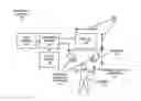 Fig. 01 - Dynamic minimally invasive surgical-aware assistant