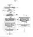 Fig. 08 - Imaging device and focusing control method